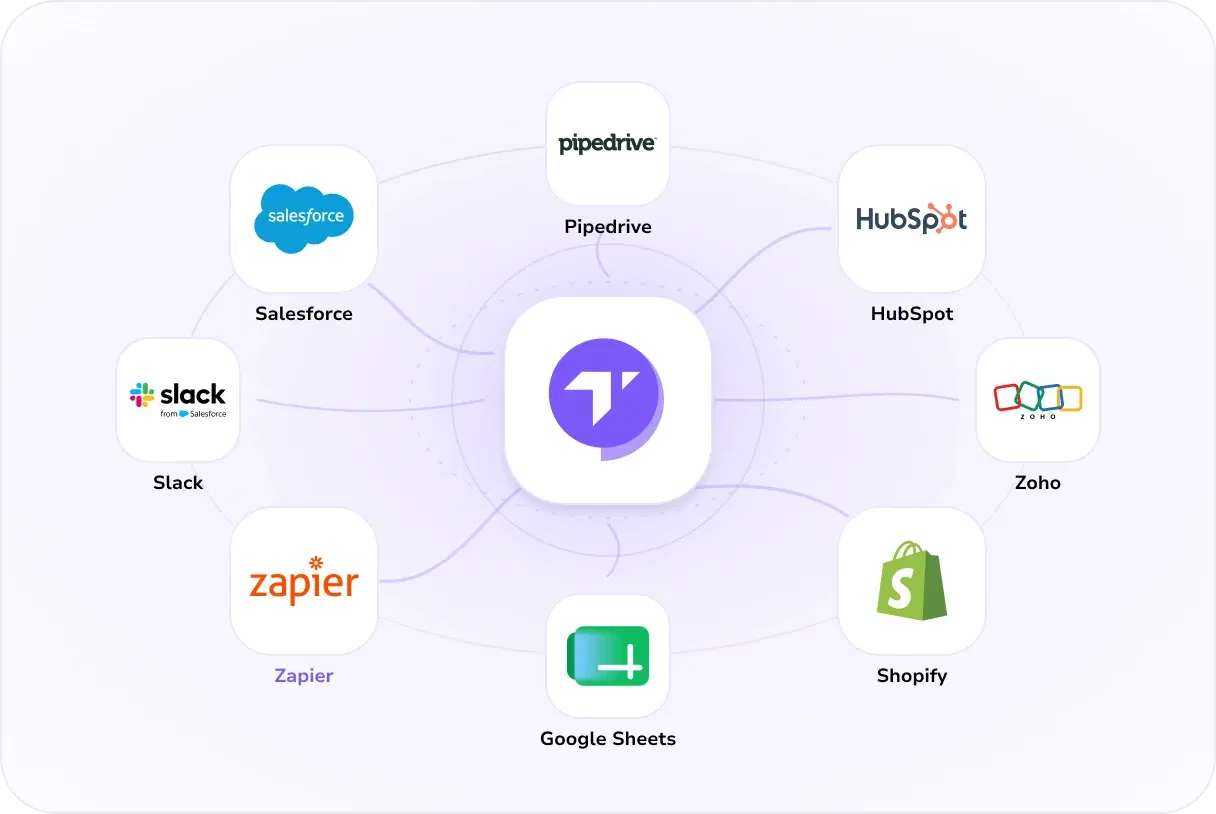 TopMessage anslutet till Salesforce, HubSpot, Pipedrive, Zoho, Slack, Zapier, Google Sheets och Shopify
