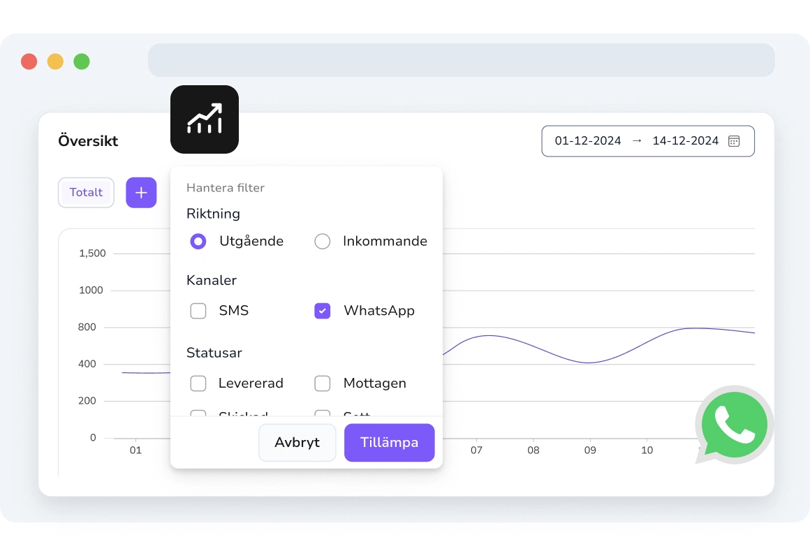 Filtrering av WhatsApp-analys efter datum, kampanj, mottagare och engagemangstyp.