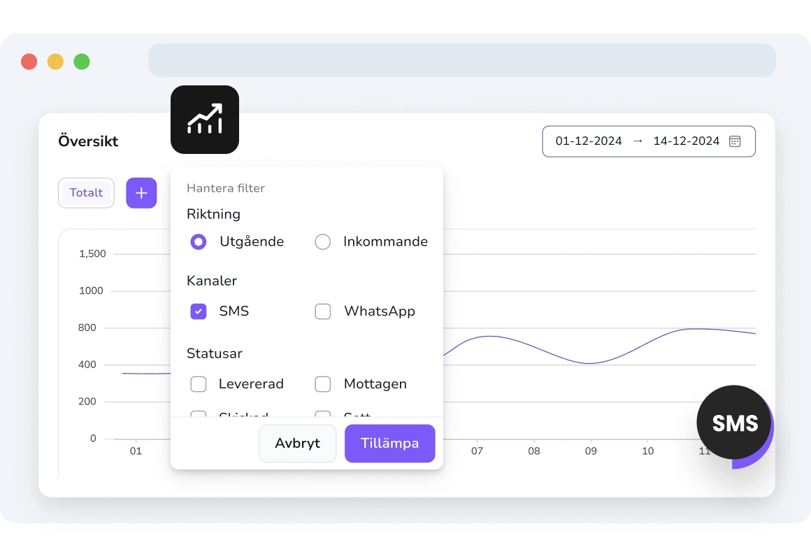 Filtrering av SMS-analys efter datum, kampanj, mottagare och engagemangstyp.