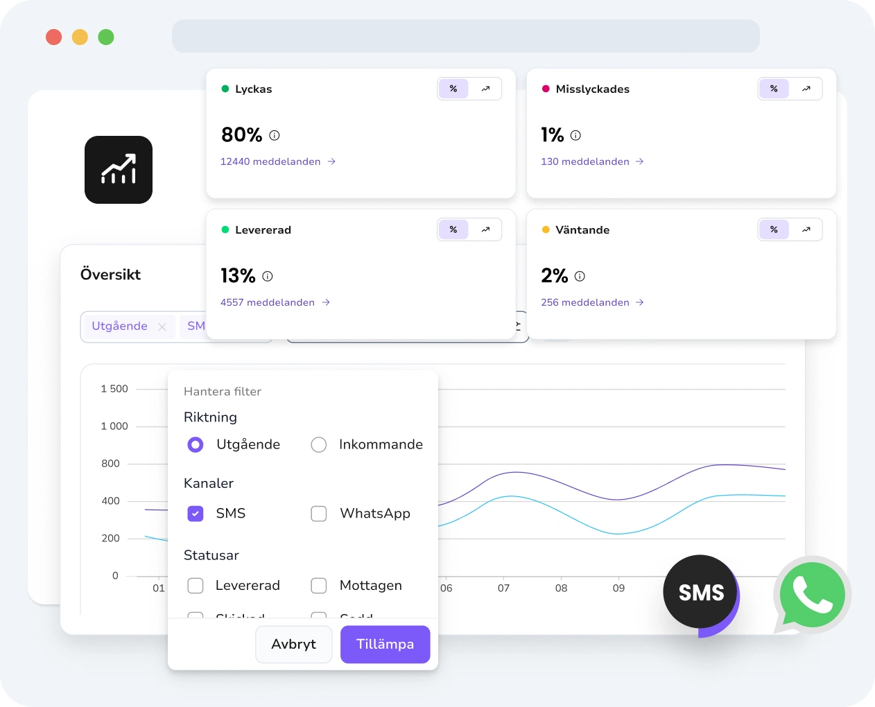 Skärmdump av TopMessages gränssnitt som visar meddelandeanalys med meddelandestatus, prestandainsikter och engagemangsspårning.