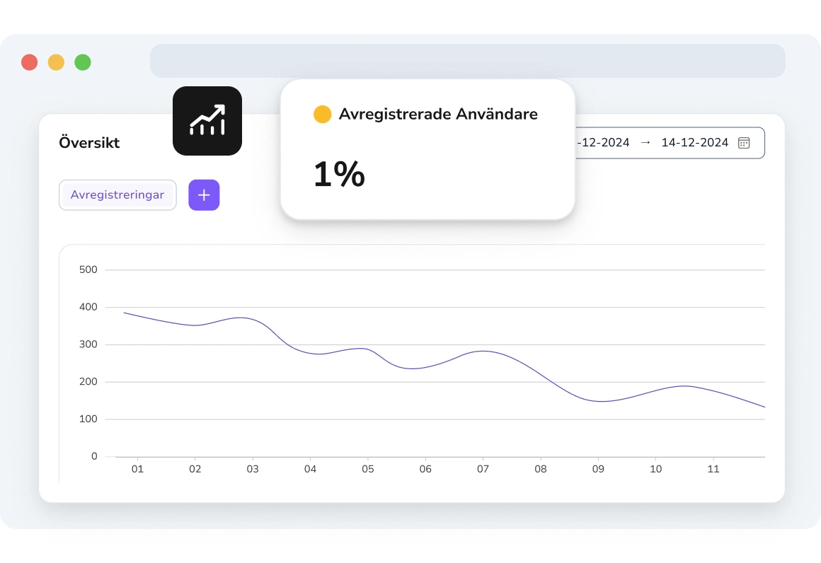 TopMessages instrumentpanel visar analys av WhatsApp-avregistreringar med procentandelar av mottagare som valde bort, vilket hjälper till att förfina meddelandekampanjer.