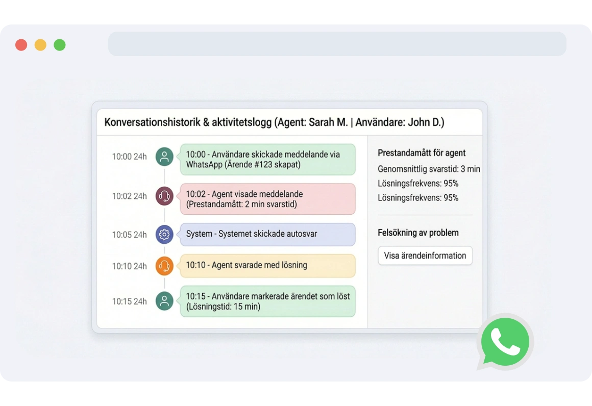 TopMessage-gränssnitt som spårar och analyserar konversationshistorik mellan agenter och slutanvändare, vilket används för att bedöma agenternas prestanda eller felsöka problem.