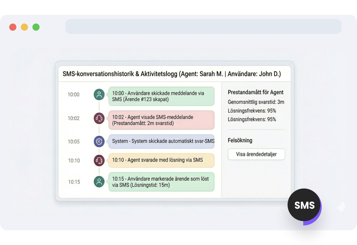 TopMessages gränssnitt spårar SMS-meddelanden och deras prioritetsändringar över tid, vilket ger insikter i arbetsflöden och kommunikationsmönster.