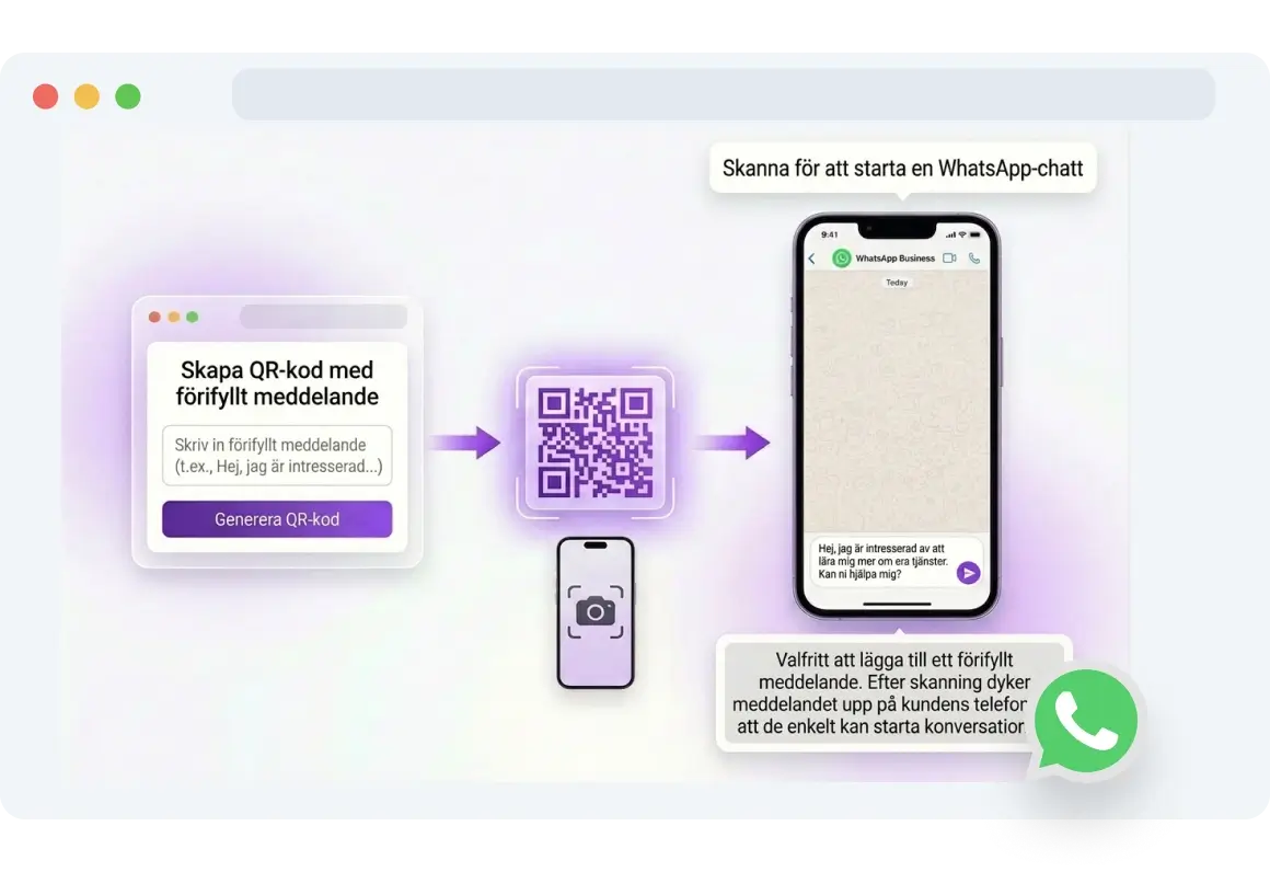 Kund som skannar en TopMessage WhatsApp-QR-kod för att starta en chatt omedelbart.