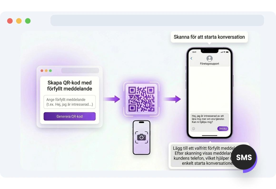 Visa ett förifyllt meddelande efter skanning av en TopMessage QR-kod.