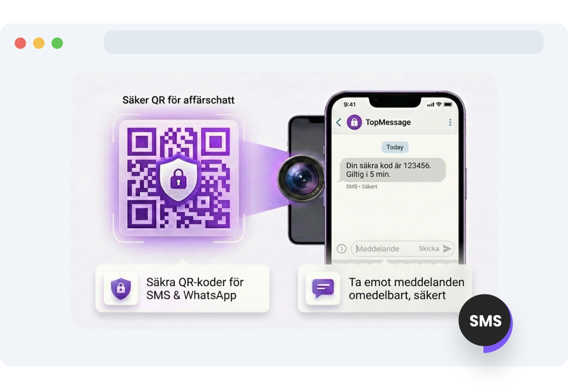Kund som skickar ett SMS säkert via en TopMessage QR-kod.