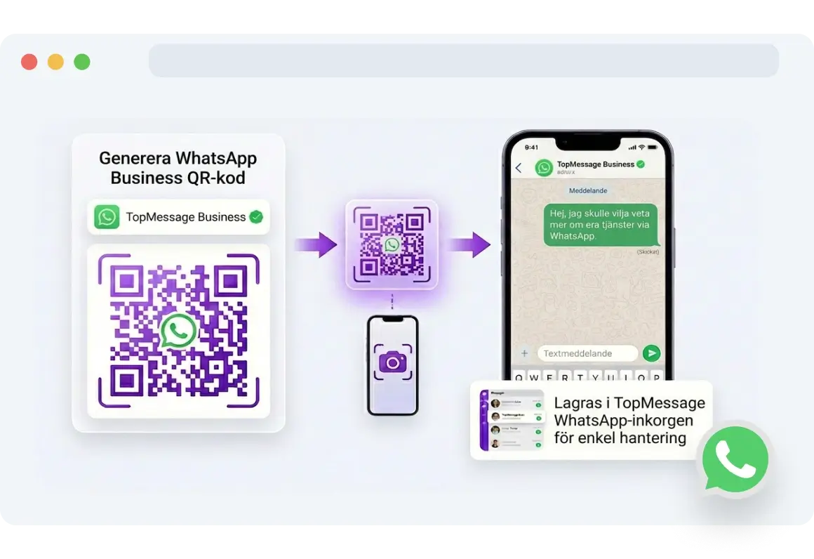 QR-kod för WhatsApp-chatt, som gör det möjligt för kunder att starta en konversation direkt för frågor eller feedback.
