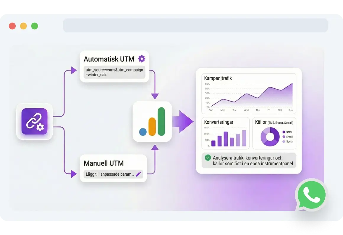 Skärmdump av TopMessages sida för dynamiska länkar för WhatsApp.