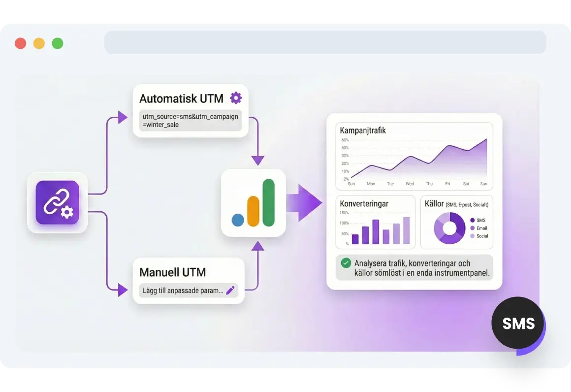Skärmdump av TopMessages sida för dynamiska länkar för SMS.