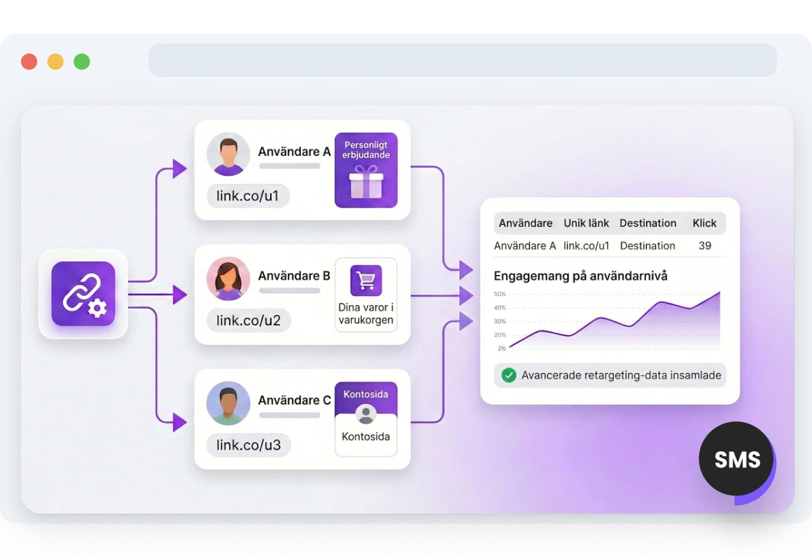 Skärmdump av TopMessages sida för dynamiska länkar för SMS.
