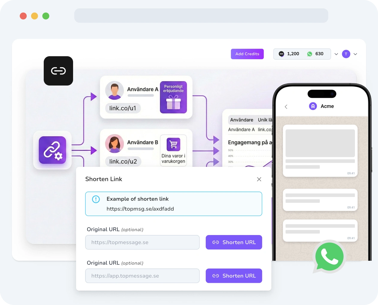 Skärmdump av TopMessages gränssnitt som visar verktyget för länkförkortning för WhatsApp med skapande av URL, anpassning och prestandamått.