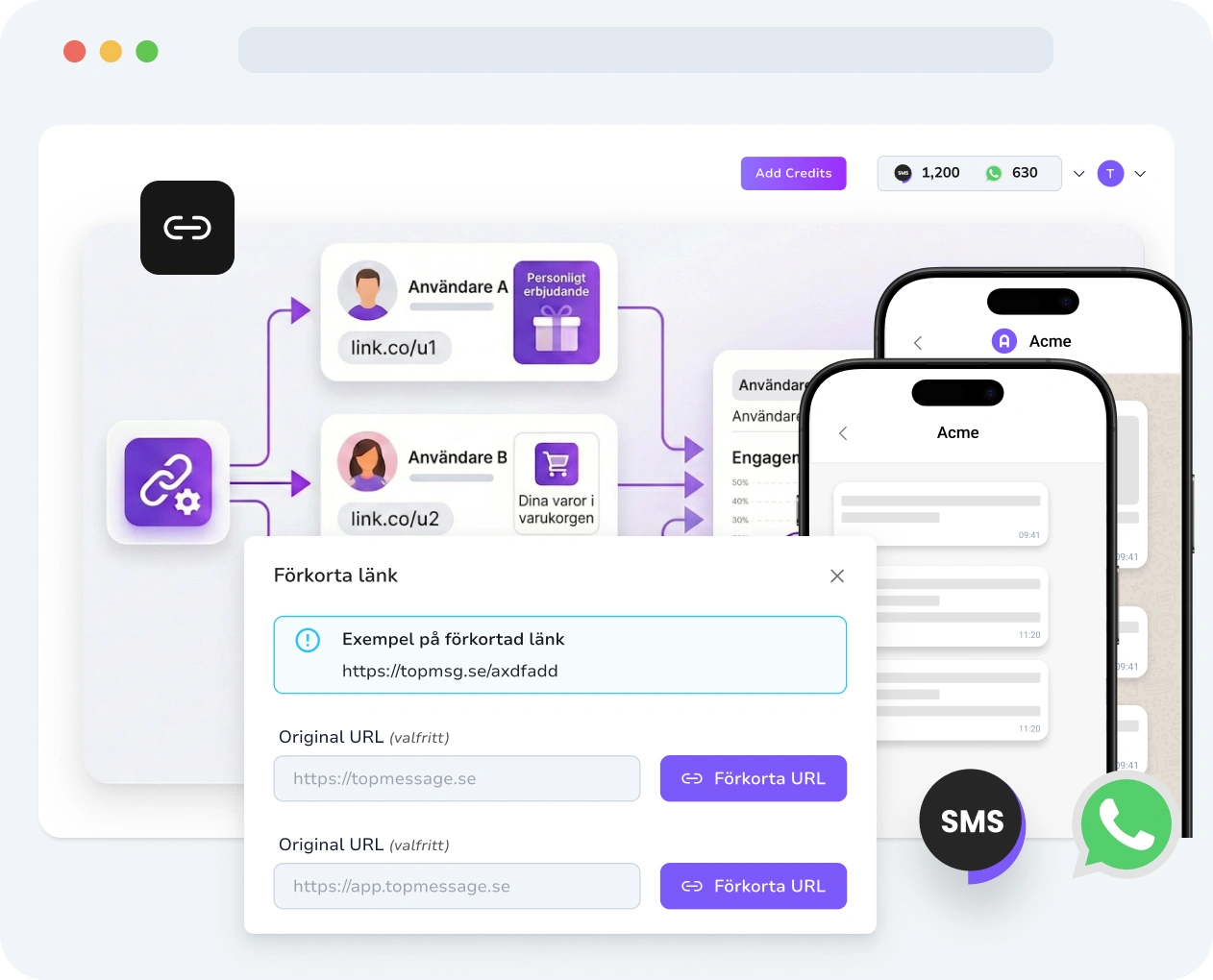 Skärmdump av TopMessages gränssnitt som visar verktyget för länkförkortning med skapande av URL, anpassning och prestandamått.