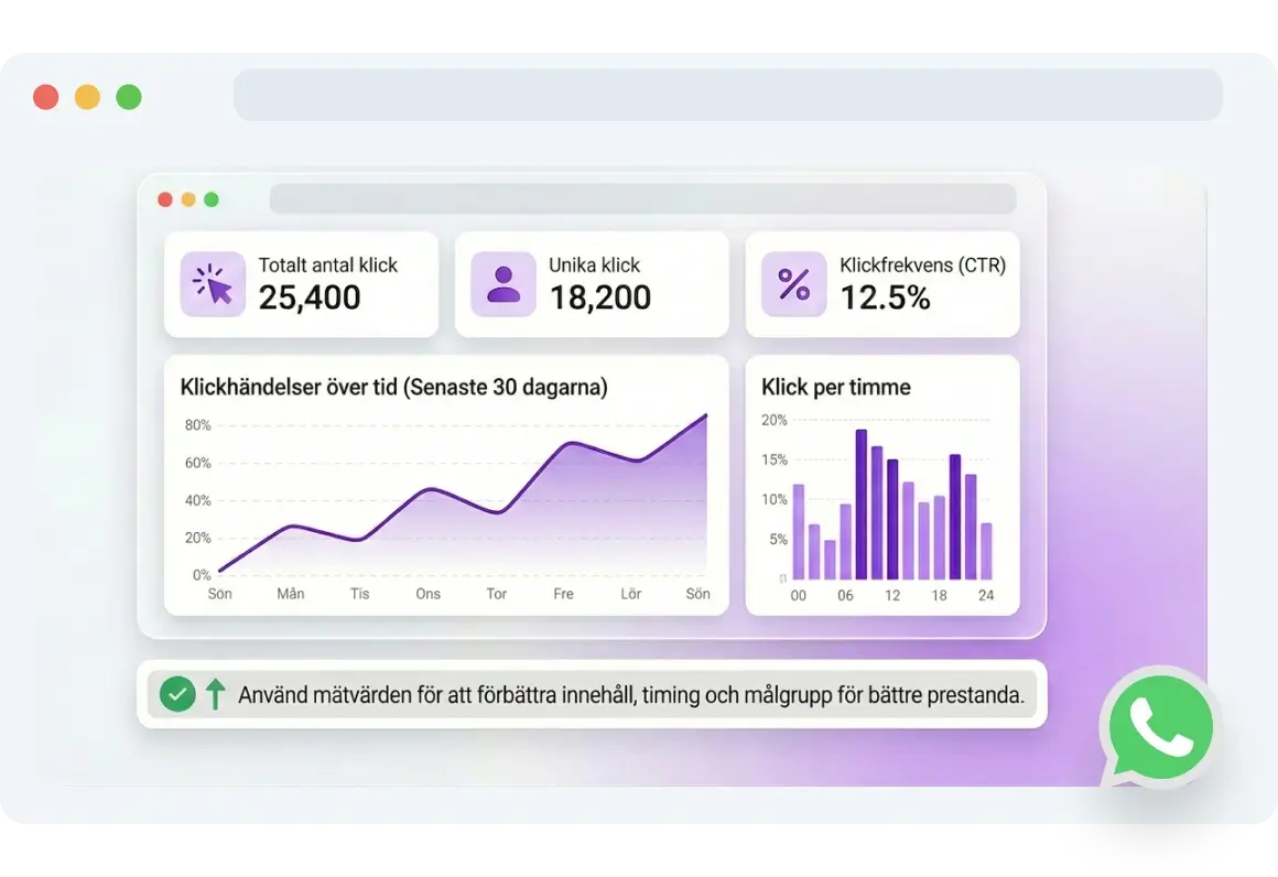 Skärmdump av TopMessages sida för medie-URL:er för WhatsApp.