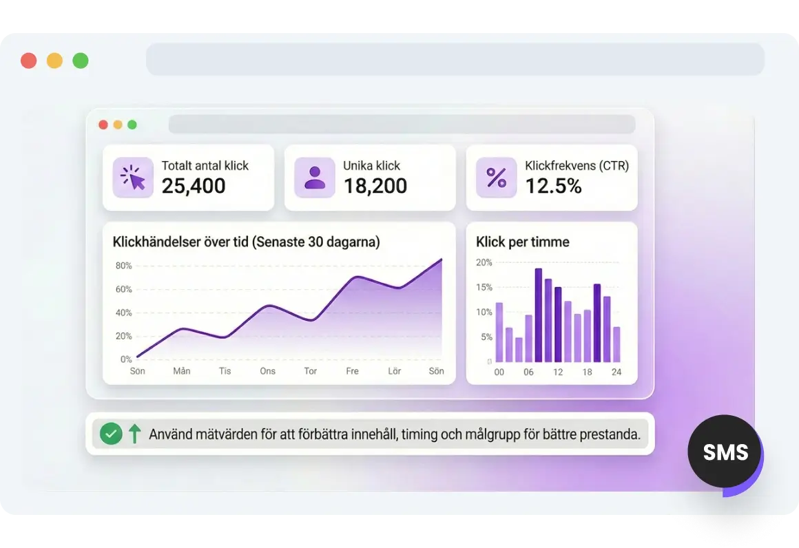 Skärmdump av TopMessages sida för medie-URL:er för SMS.