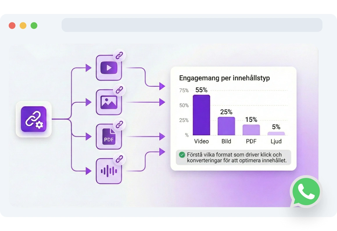Skärmdump av TopMessages sida för Google Analytics-integration för WhatsApp.
