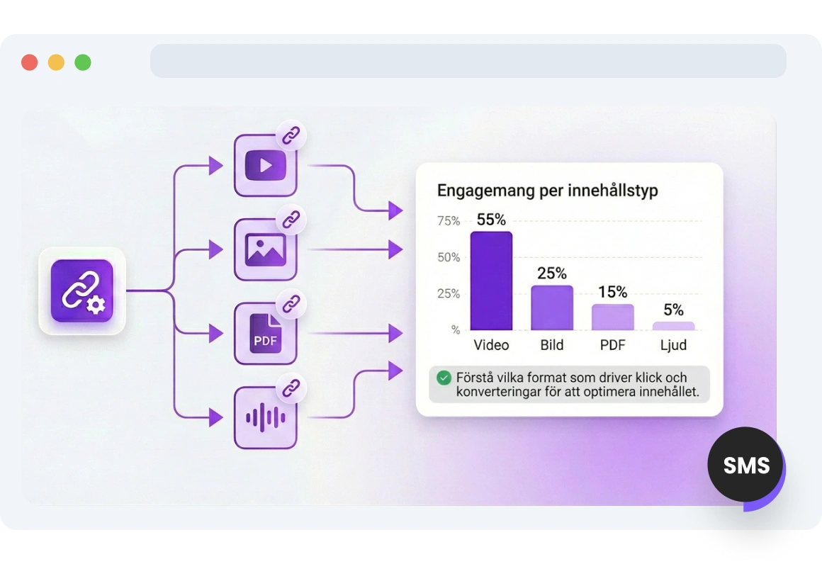 Skärmdump av TopMessages sida för Google Analytics-integration för SMS.
