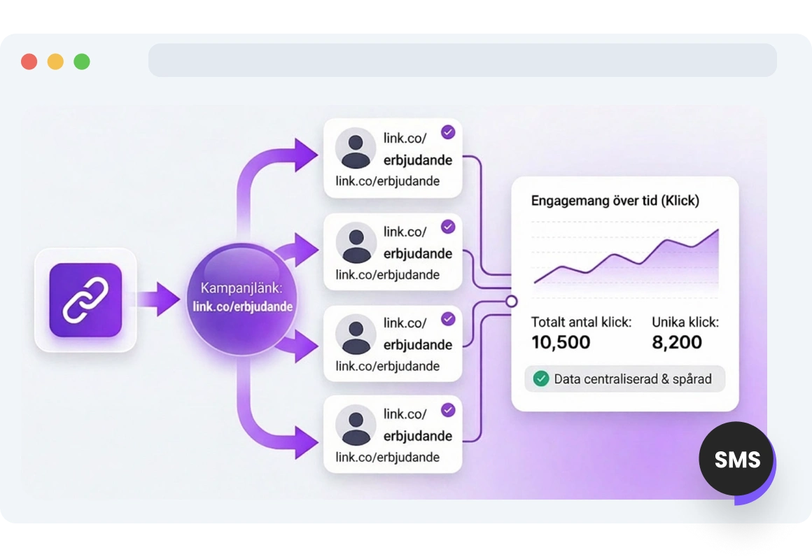Skärmdump av TopMessages sida för statistik-länkar för SMS.
