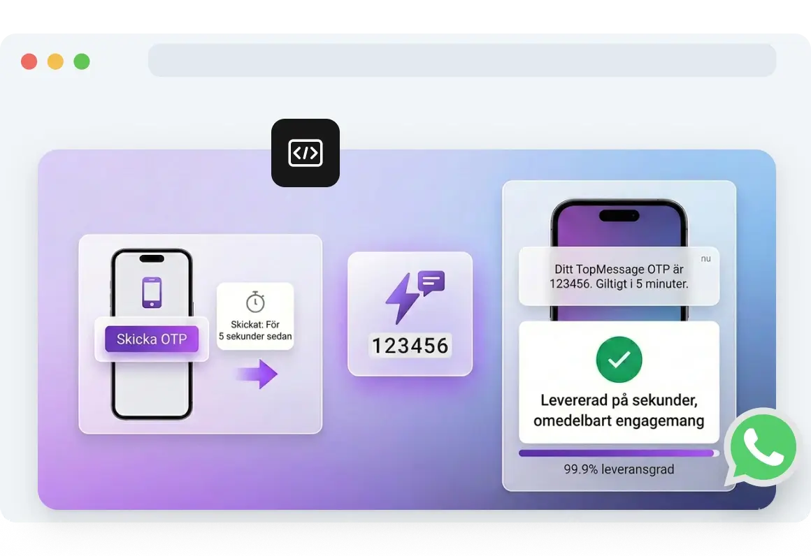 Skärmdump av TopMessages sida för kodleverans.