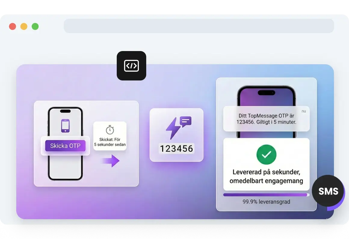 Skärmdump av TopMessages sida för SMS-kodleverans.
