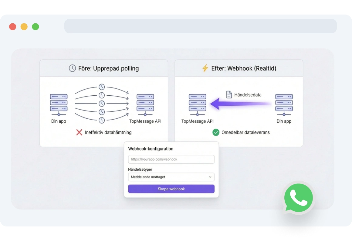 Skärmdump av TopMessages gränssnitt som visar inställningar för WhatsApp-webhook-triggers för att automatisera meddelandeflöden vid kundinteraktion.