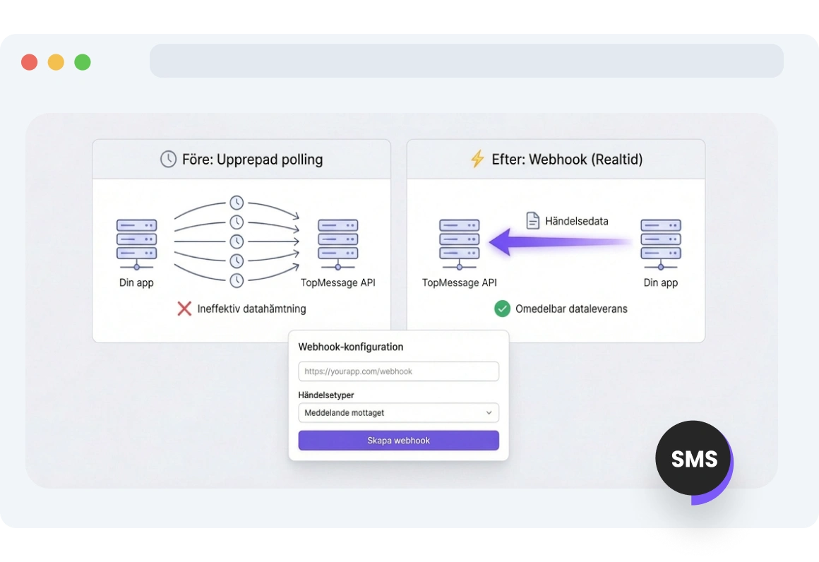Skärmdump av TopMessages gränssnitt som visar automatiserade SMS-arbetsflöden triggade av webhook-data över olika plattformar.