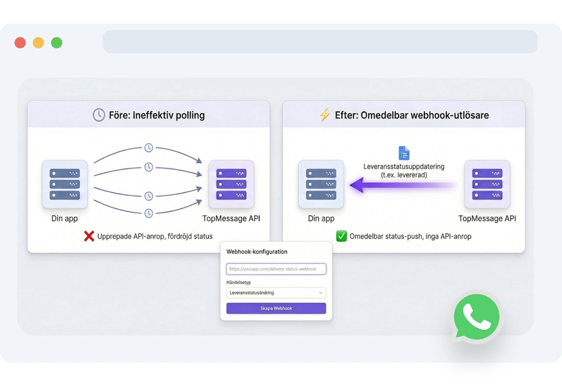 Gränssnitt som visar TopMessages aviseringar för status-webhooks som triggas när en kund öppnar eller läser ett WhatsApp-meddelande.