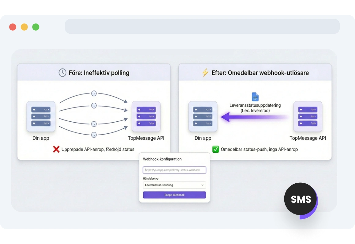 Gränssnitt som visar hur TopMessage SMS-webhooks uppdaterar en app omedelbart när SMS-status ändras.