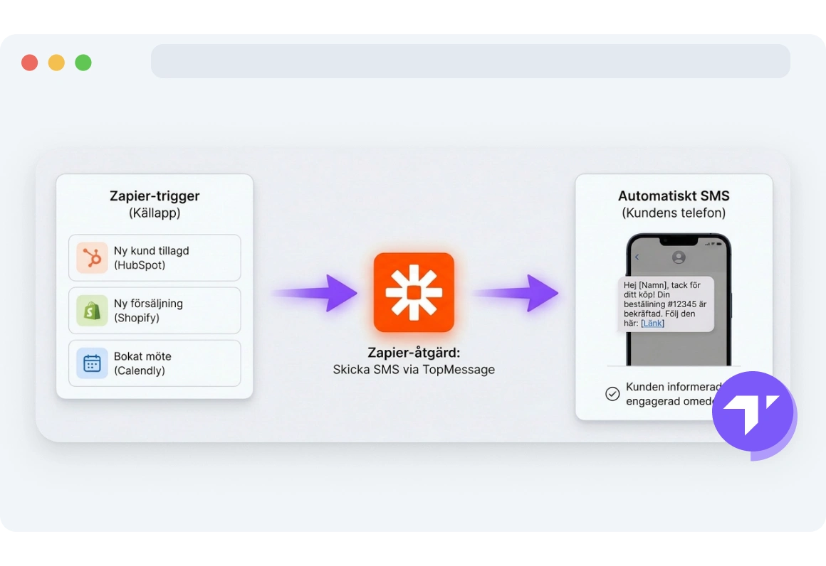 Zapier-åtgärdssteg konfigurerat för att skicka ett SMS automatiskt via TopMessage när en händelse inträffar.